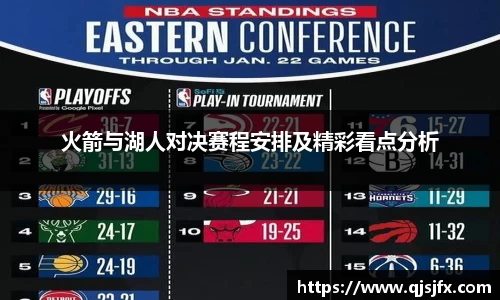 火箭与湖人对决赛程安排及精彩看点分析